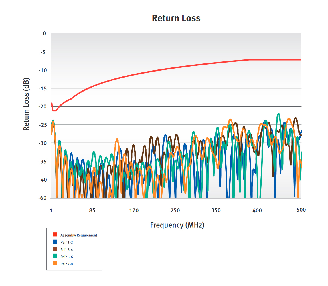 Return Loss