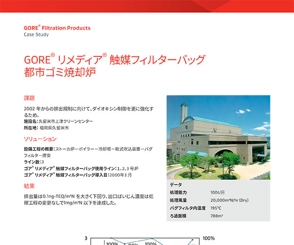 GORE<sup>?</sup> リメディア<sup>?</sup> 觸媒フィルターシステム ケースヒストリー：都市ゴミ焼卻爐-2000年3月導入-日本