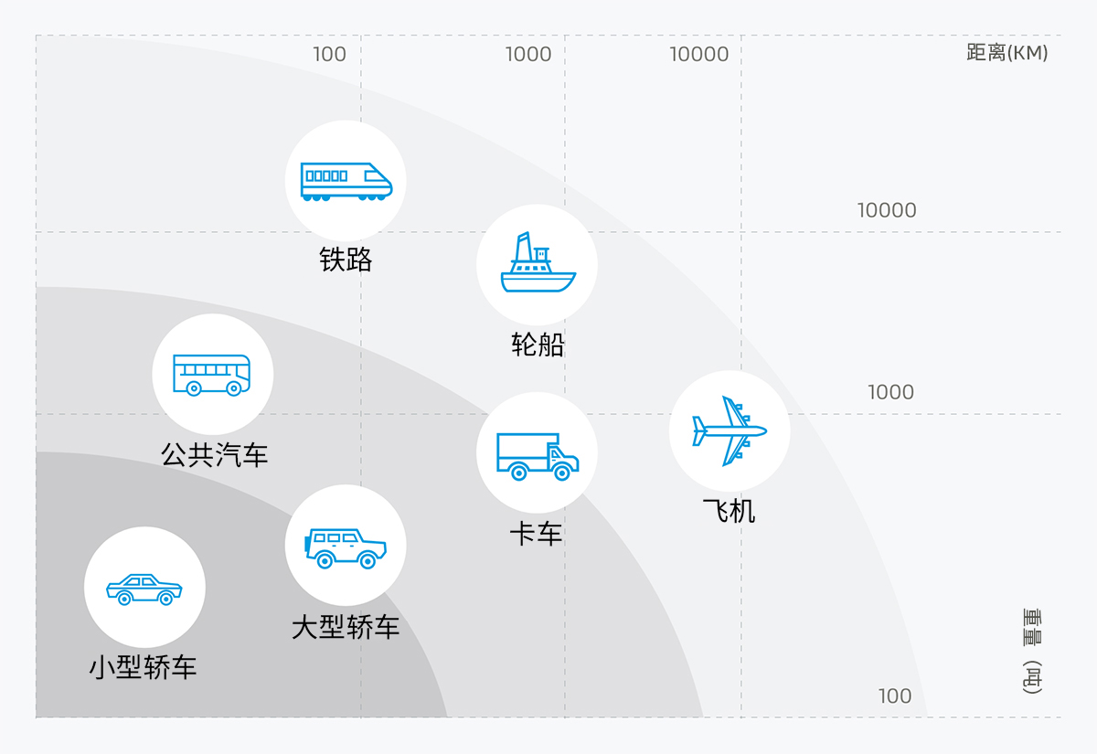 提高燃料電池的能源密度對于重載應(yīng)用可謂是重中之重。